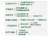 《健康生活》課件 浙教版科學(xué)九年級(jí)下冊(cè)