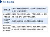 第4章 我們生活的大地（單元解讀課件）--2024-2025學(xué)年七年級科學(xué)下冊（浙教版）