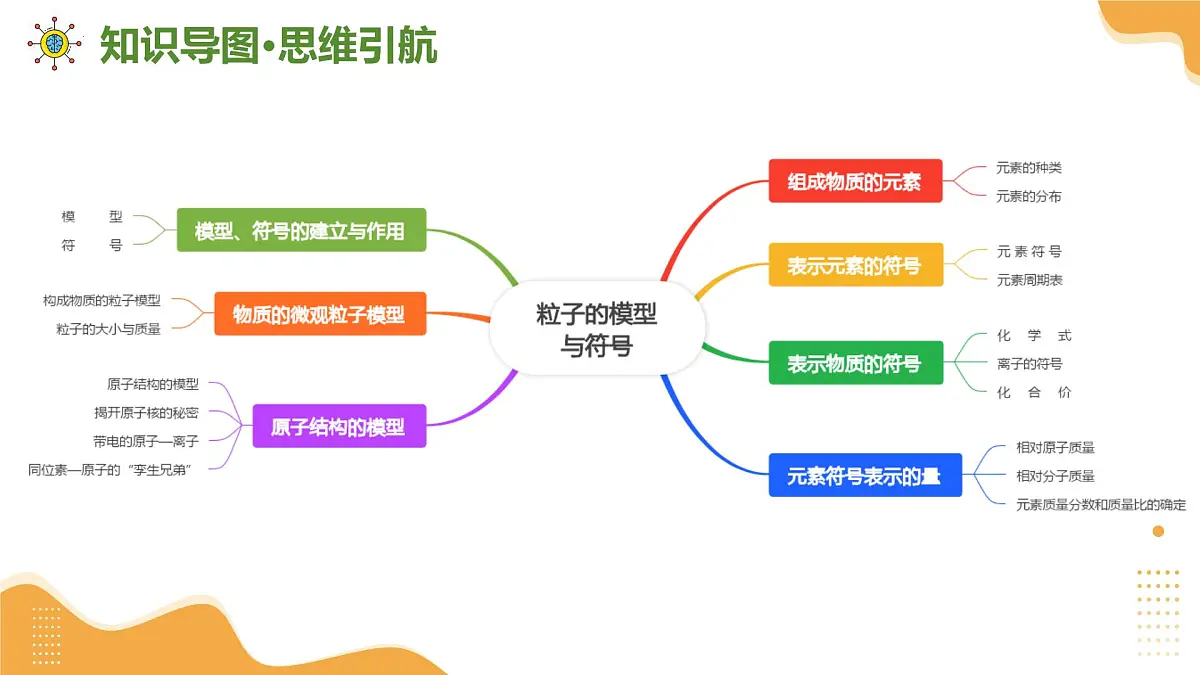 专题02 粒子的模型与符号 2025学年八年级科学下学期期末考点大串讲（浙教版）课件第3页