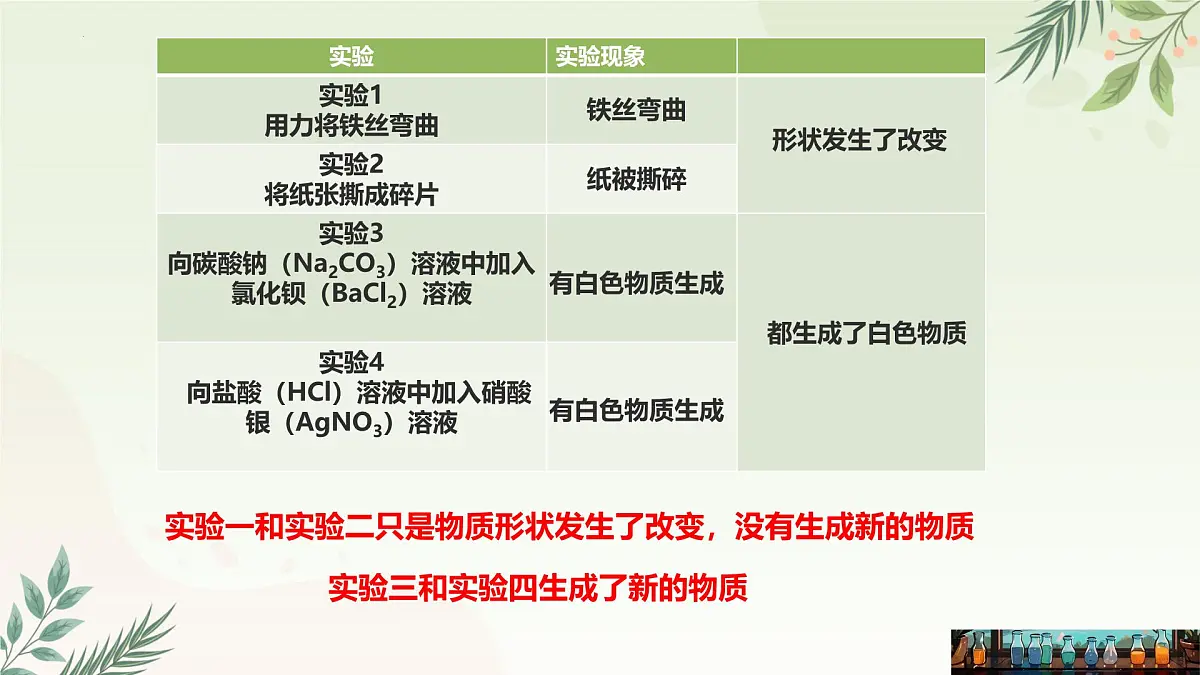 3.3物质的变化与性质（第一课时）课件 浙教版科学七年级下册第6页
