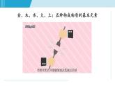 2025年春八年級下冊科學(xué)（浙教版）上課課件 2.4 組成物質(zhì)的元素