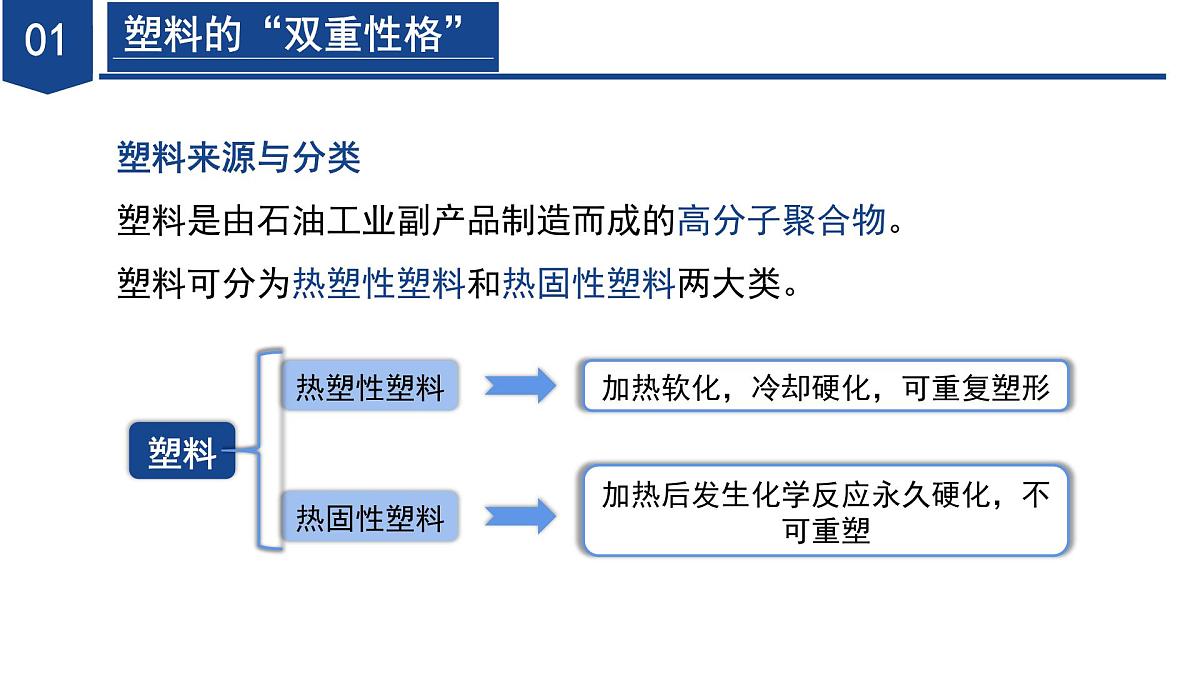 5.2 我们一起来制造（第2课时）（教学课件）-2024-2025学年七年级科学下册（浙教版）第7页