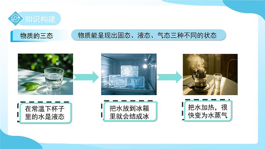 第2节 物态变化 第1课时 课件 科学浙教版（2024）七年级下册第3章第4页