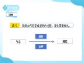 第2節(jié) 物態(tài)變化 第4課時 課件 科學(xué)浙教版（2024）七年級下冊第3章