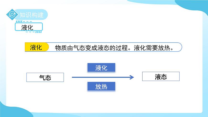 第2节 物态变化 第4课时 课件 科学浙教版（2024）七年级下册第3章第4页