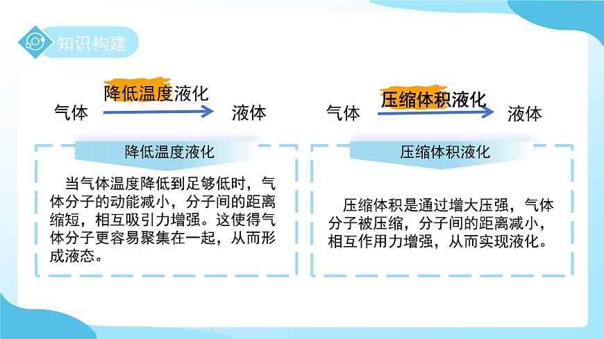 第2节 物态变化 第4课时 课件 科学浙教版（2024）七年级下册第3章第8页