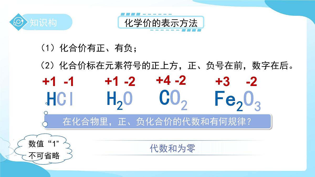 第五节 用化学式表示物质 第2课时 课件 科学浙教版（2024）七年级下册第2章第6页