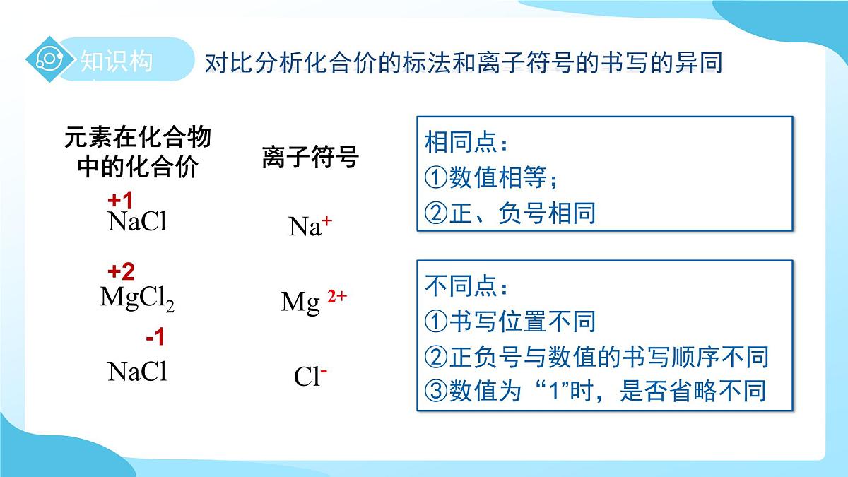 第五节 用化学式表示物质 第2课时 课件 科学浙教版（2024）七年级下册第2章第7页