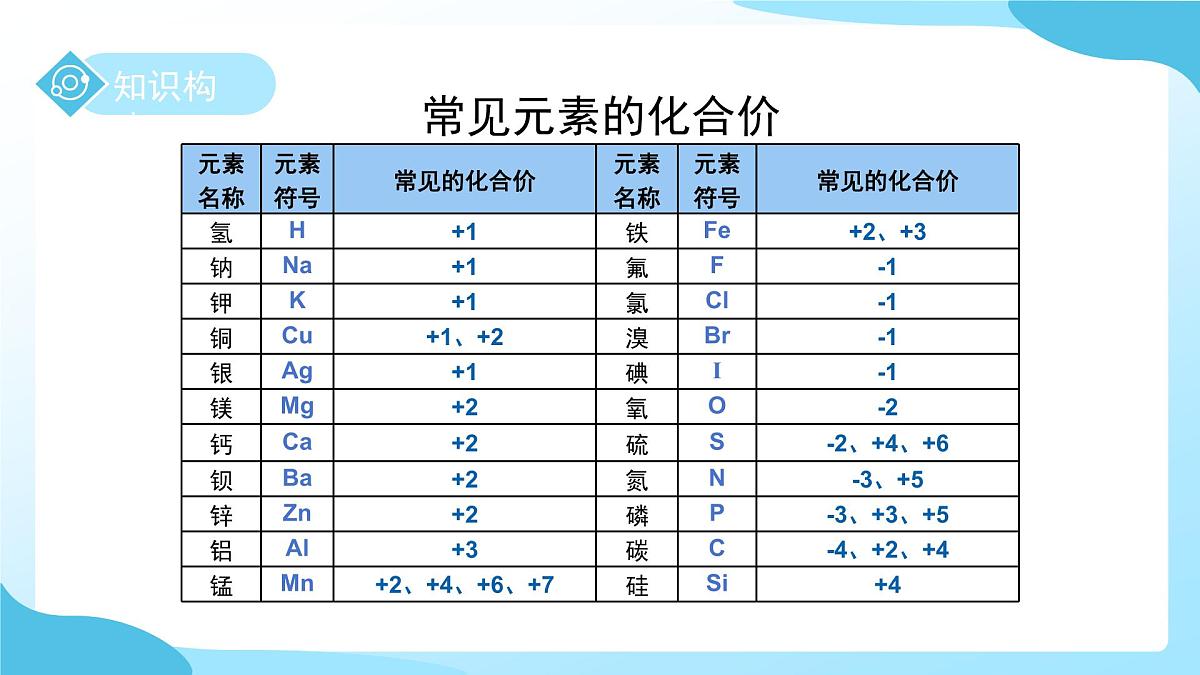 第五节 用化学式表示物质 第2课时 课件 科学浙教版（2024）七年级下册第2章第8页