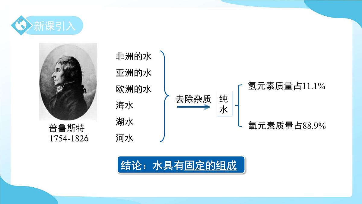 第五节 用化学式表示物质 第1课时 课件 科学浙教版（2024）七年级下册第2章第5页