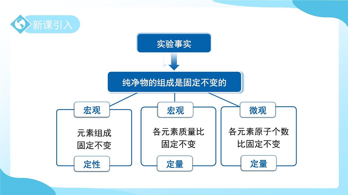 第五节 用化学式表示物质 第1课时 课件 科学浙教版（2024）七年级下册第2章第6页