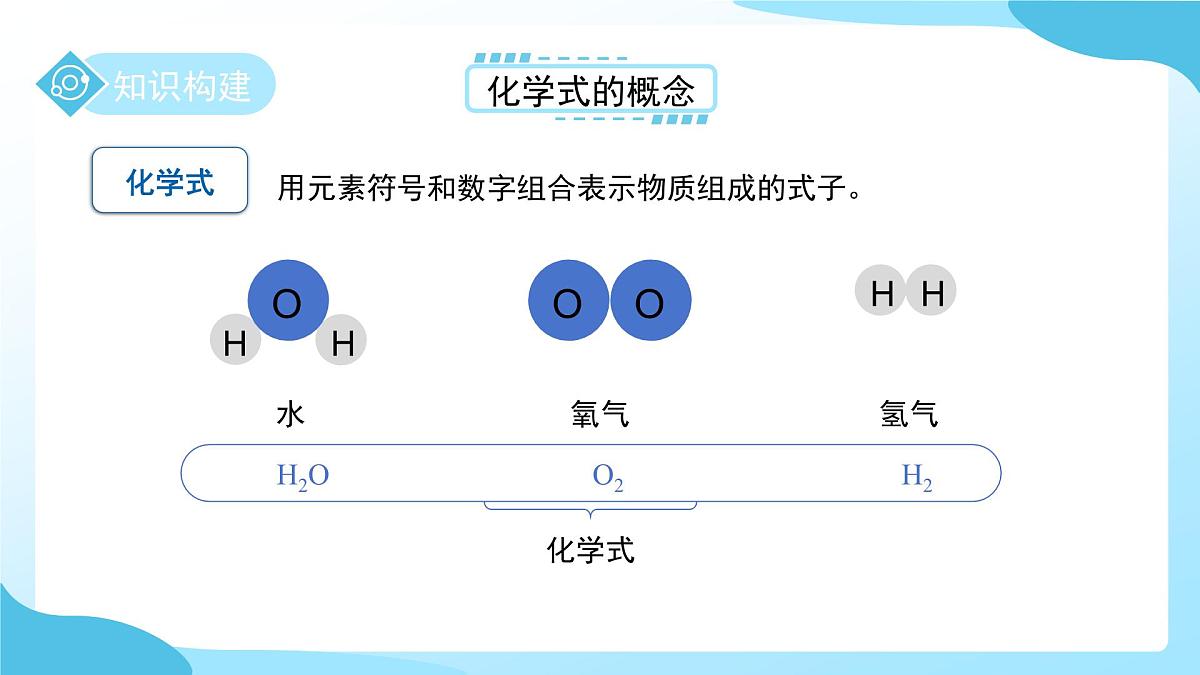 第五节 用化学式表示物质 第1课时 课件 科学浙教版（2024）七年级下册第2章第7页