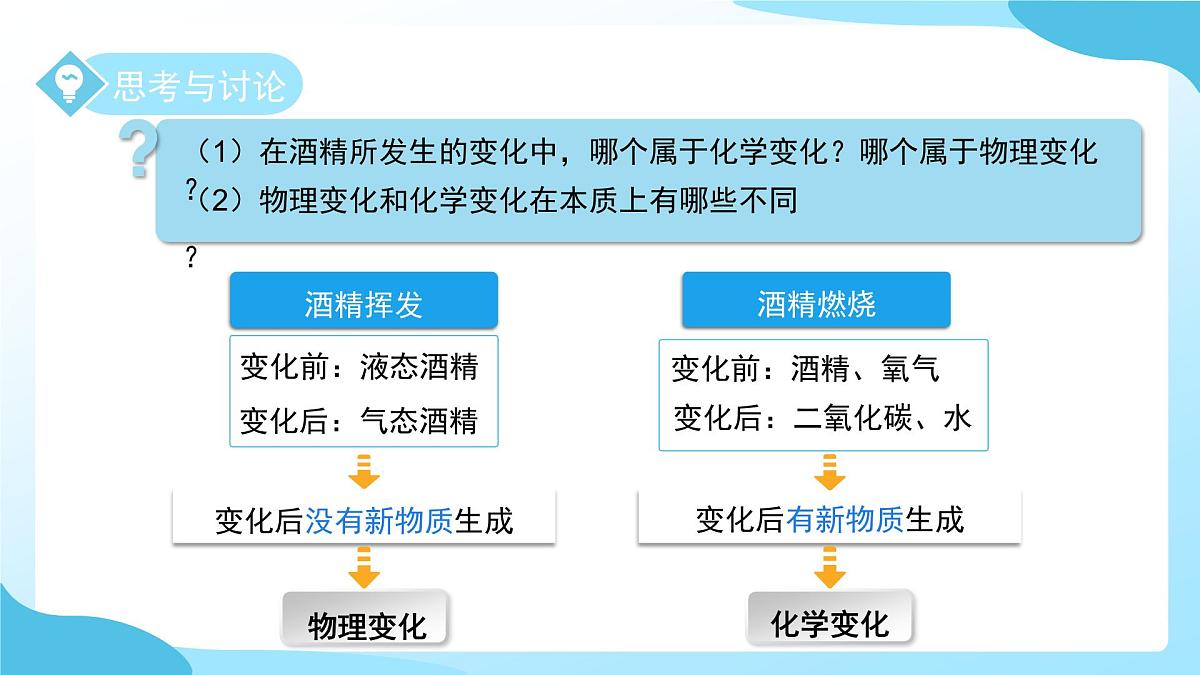 第3节 物质的变化与性质 课件 科学浙教版（2024）七年级下册第3章第8页