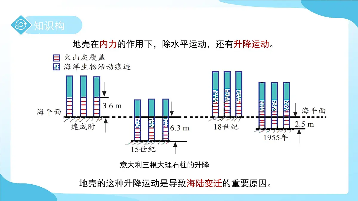 第一节 探索地球表面 第2课时 课件 科学浙教版（2024）七年级下册第4章第7页