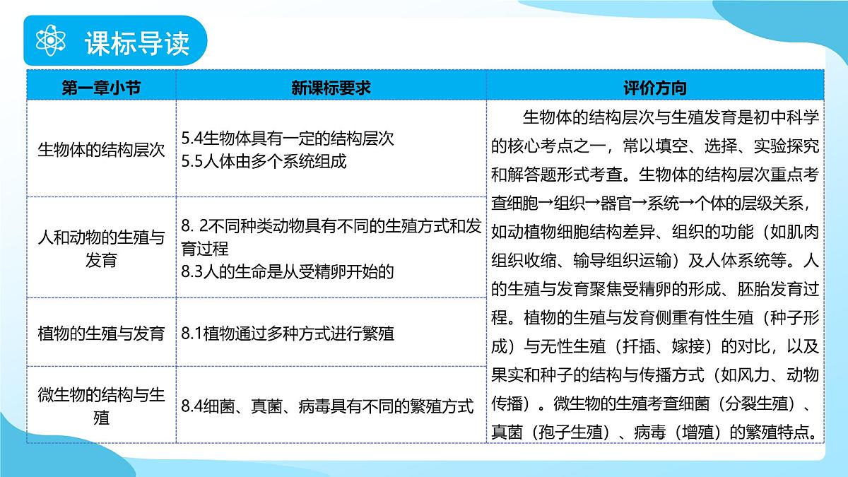 期中复习 第1课时 课件 科学浙教版（2024）七年级下册第2页