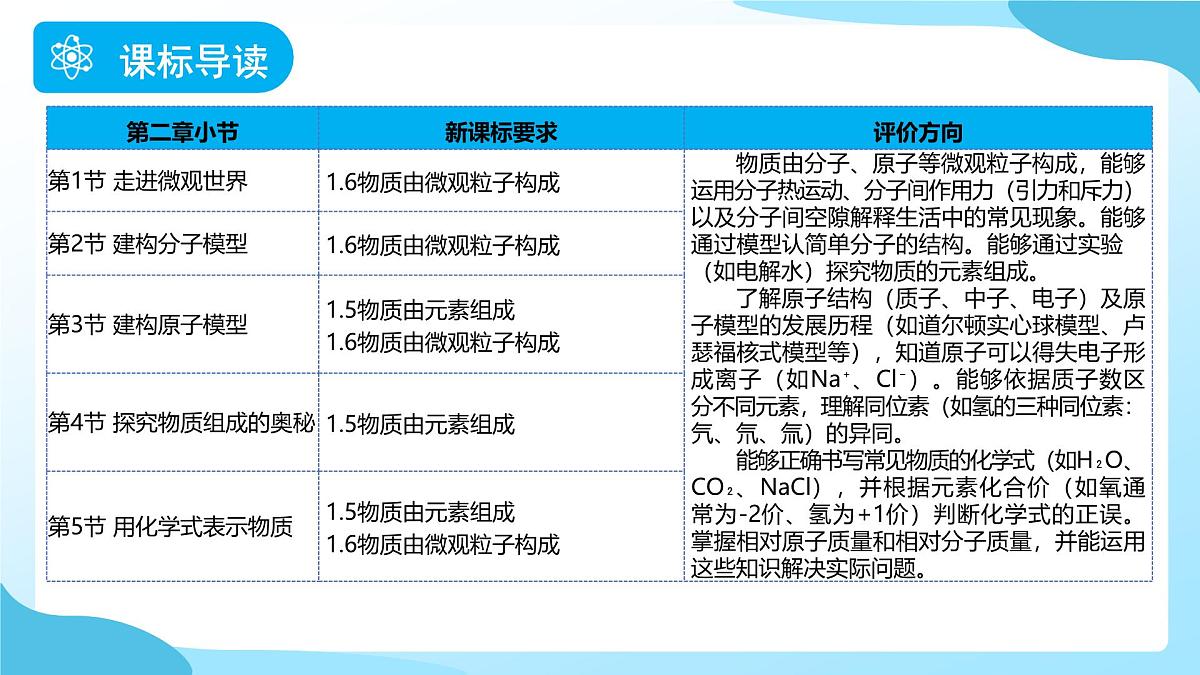 期中复习 第2课时 课件 科学浙教版（2024）七年级下册第2页