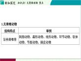 浙教科學2024七年級上冊 第2章 第3節(jié) 多姿多彩的動物 PPT課件