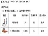 2.1 力（課件）2025-2026學(xué)年浙教版八年級(jí)科學(xué)上冊(cè)