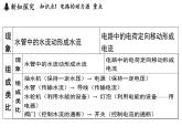 3.3 電壓（課件）2025-2026學年浙教版八年級科學上冊