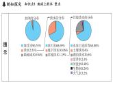 4.1 人類家園中的水（課件）2025-2026學年浙教版八年級科學上冊