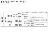 4.1 人類家園中的水（課件）2025-2026學年浙教版八年級科學上冊