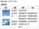 4.4 水的浮力（課件）2025-2026學(xué)年浙教版八年級(jí)科學(xué)上冊(cè)