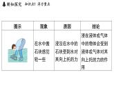 4.4 水的浮力（課件）2025-2026學(xué)年浙教版八年級(jí)科學(xué)上冊(cè)