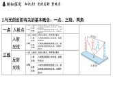 1.4 光的反射和折射（課件）2025-2026學(xué)年浙教版八年級(jí)科學(xué)上冊(cè)