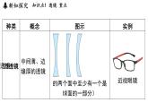 1.5 透鏡和視覺（課件）2025-2026學(xué)年浙教版八年級科學(xué)上冊