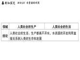 4.5 水資源的利用和保護(hù)（課件）2025-2026學(xué)年浙教版八年級(jí)科學(xué)上冊(cè)