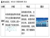 5.2 橋梁的結(jié)構(gòu)與制作（課件）2025-2026學(xué)年浙教版八年級(jí)科學(xué)上冊(cè)