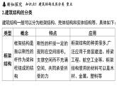 5.1 建筑結(jié)構(gòu)與功能（課件）2025-2026學(xué)年浙教版八年級(jí)科學(xué)上冊(cè)