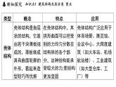 5.1 建筑結(jié)構(gòu)與功能（課件）2025-2026學(xué)年浙教版八年級(jí)科學(xué)上冊(cè)