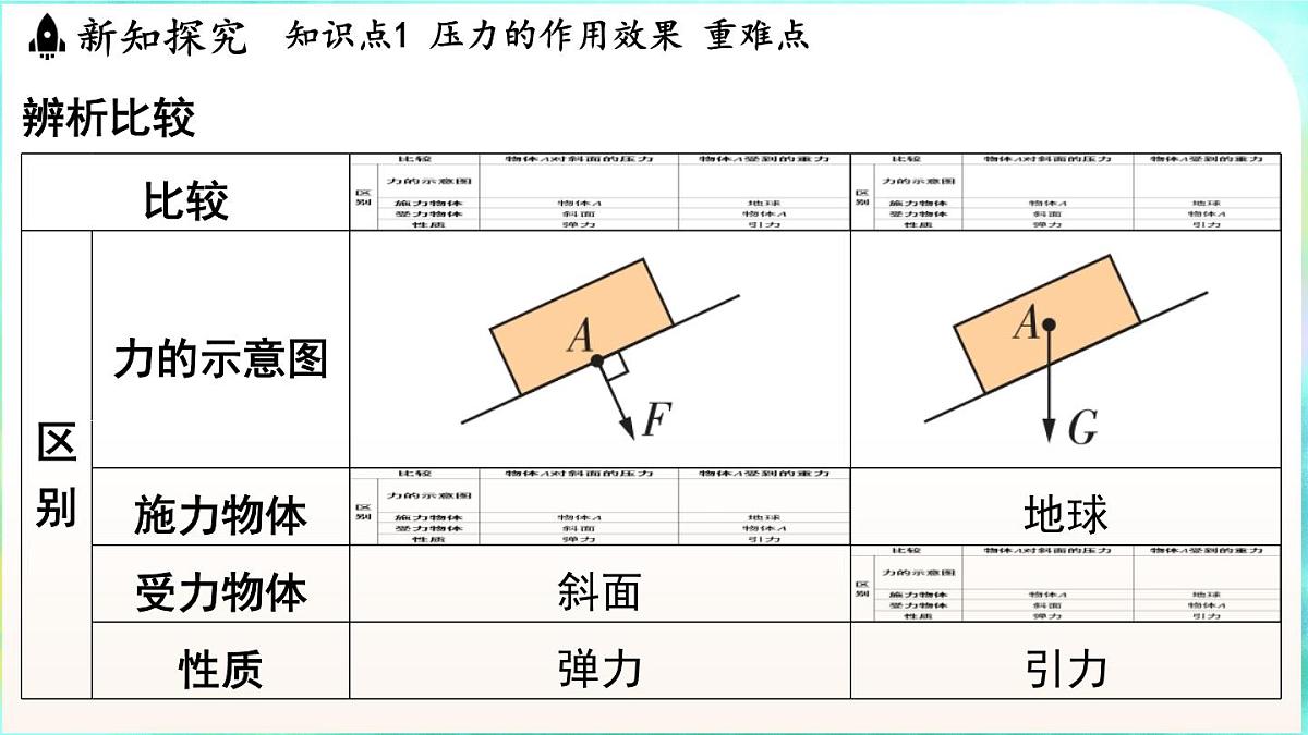浙教版（2024）科学八年级上册 2.3 压强（课件）第6页