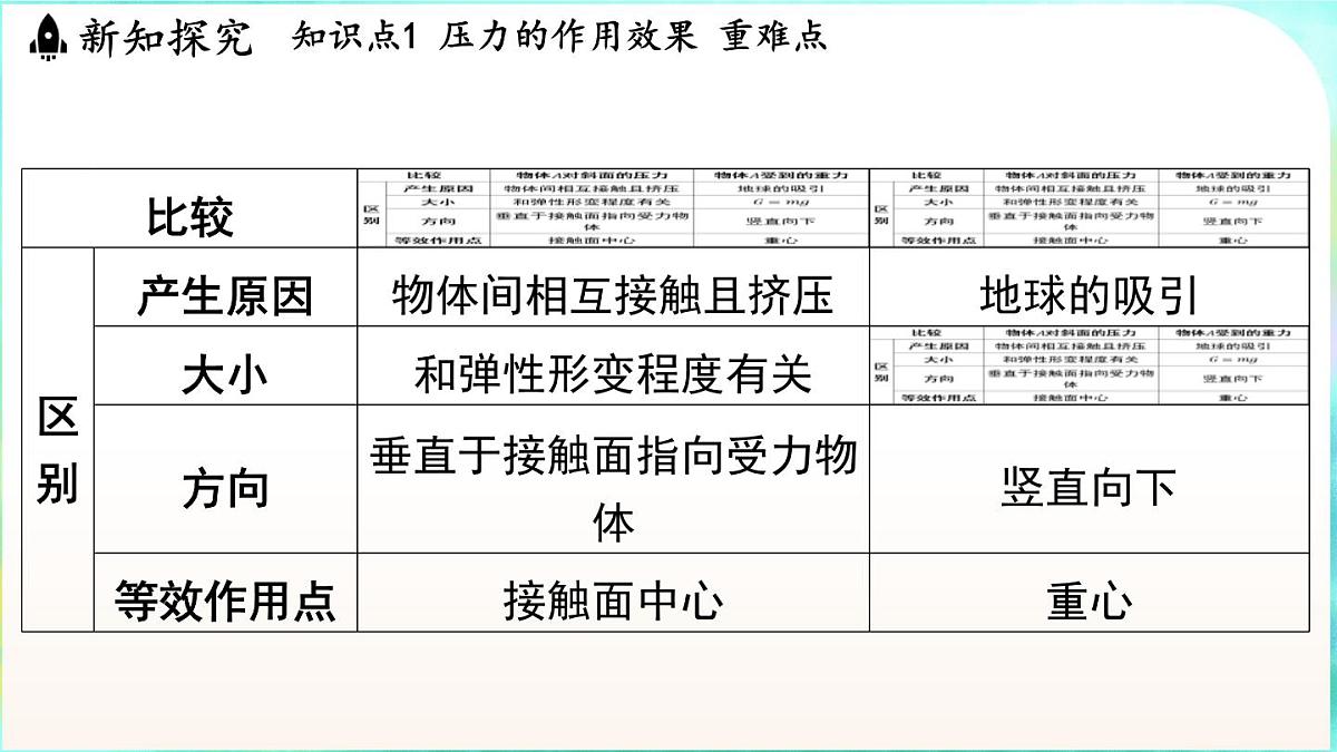 浙教版（2024）科学八年级上册 2.3 压强（课件）第7页