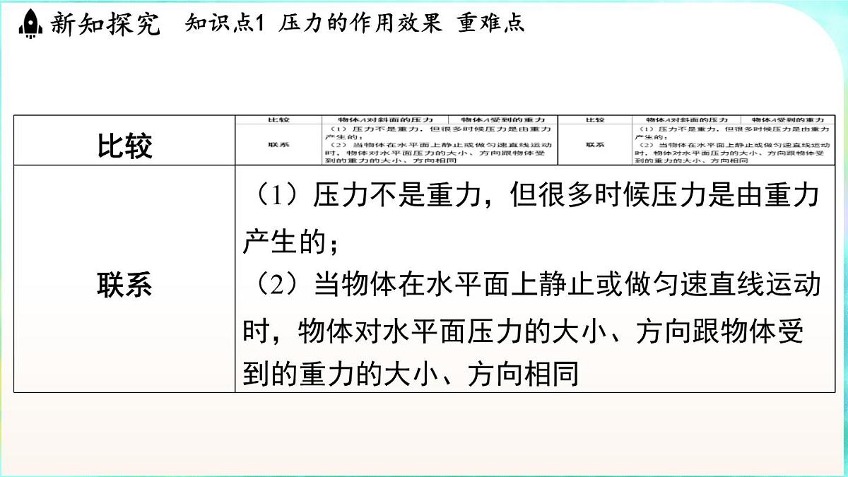 浙教版（2024）科学八年级上册 2.3 压强（课件）第8页