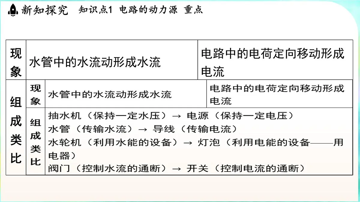 浙教版（2024）科学八年级上册 3.3 电压（课件）第4页