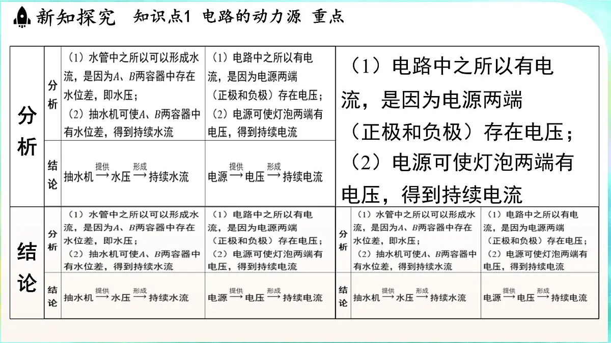 浙教版（2024）科学八年级上册 3.3 电压（课件）第5页