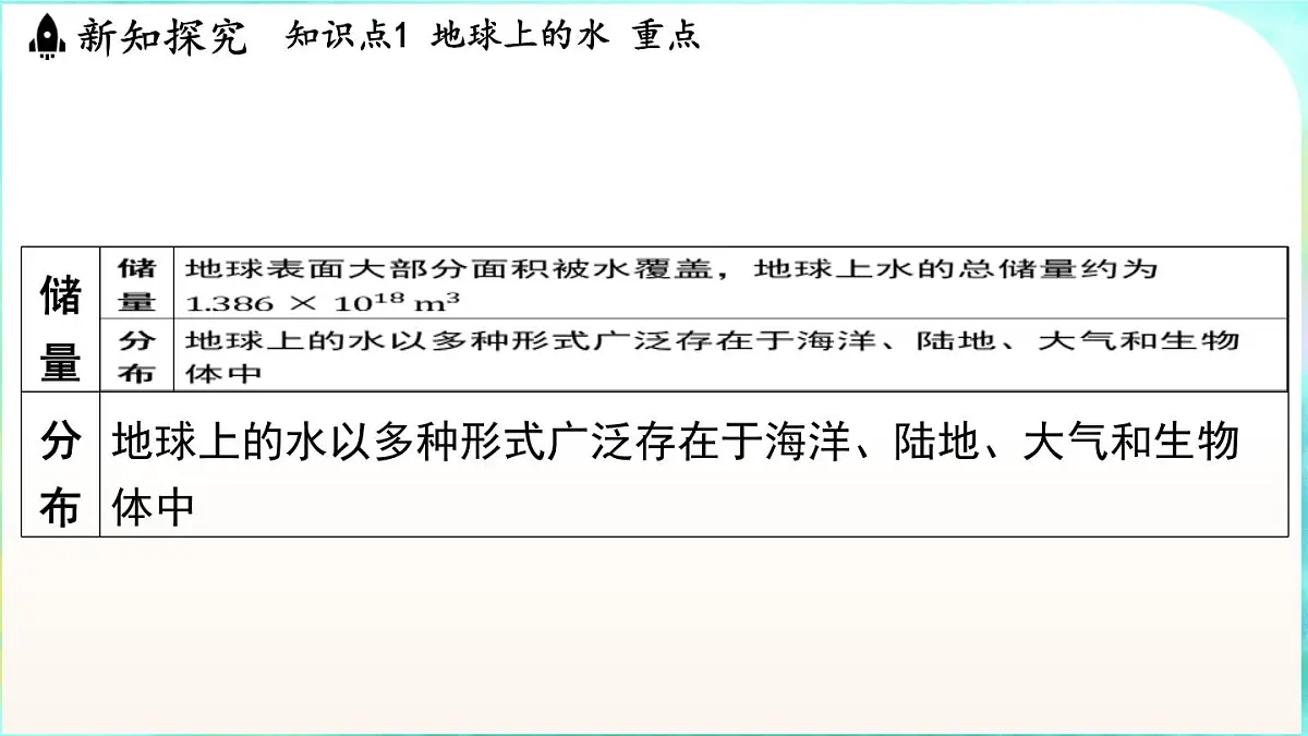 浙教版（2024）科学八年级上册 4.1 人类家园中的水（课件）第3页