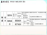 浙教版（2024）科學(xué)八年級(jí)上冊(cè) 4.1 人類家園中的水（課件）