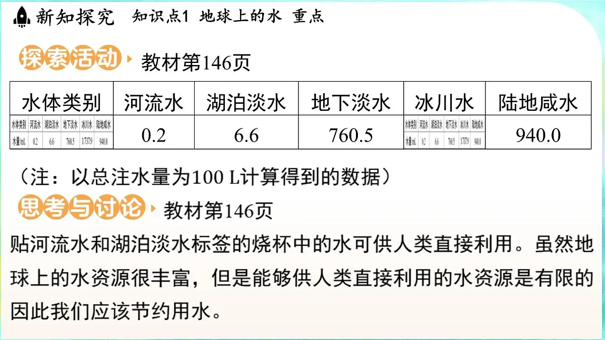 浙教版（2024）科学八年级上册 4.1 人类家园中的水（课件）第7页