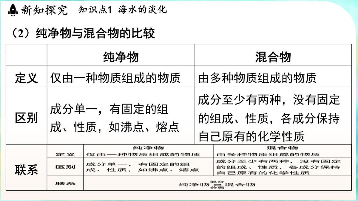 浙教版（2024）科学八年级上册 4.3 海洋的探索（课件）第6页
