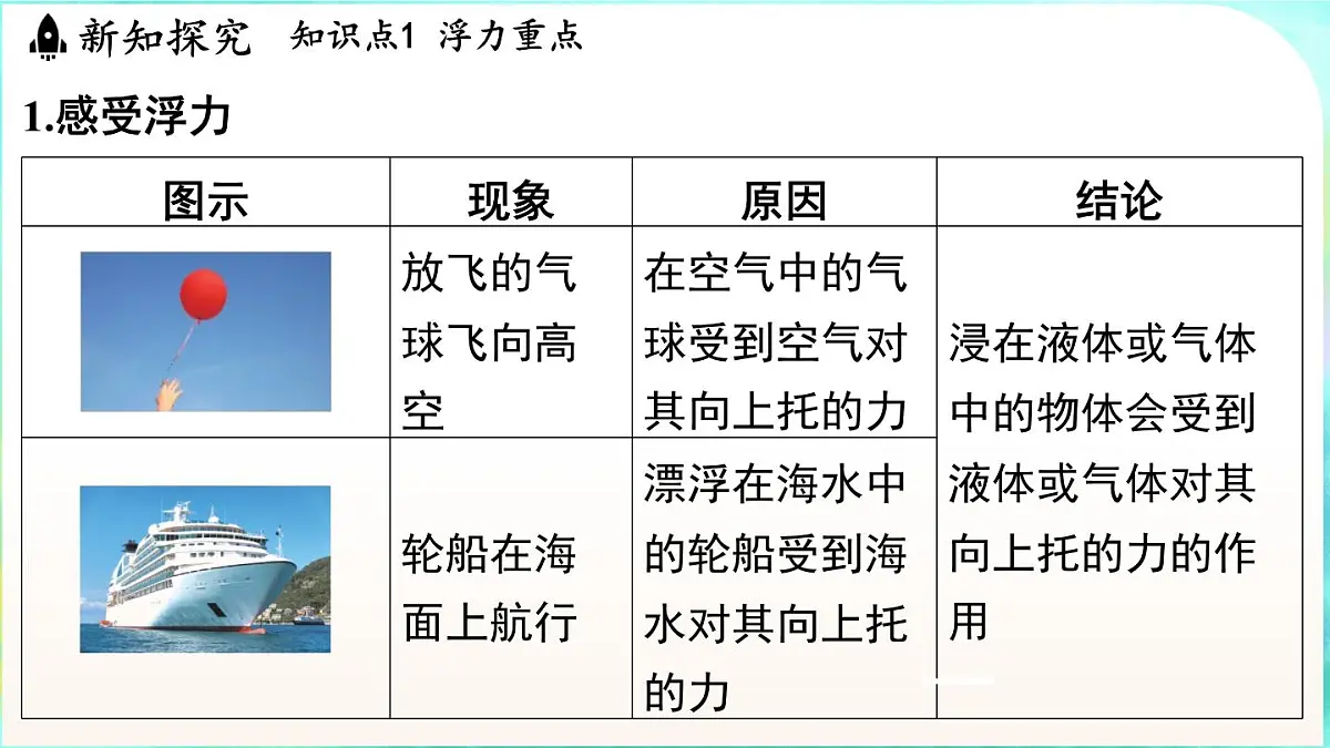浙教版（2024）科学八年级上册 4.4 水的浮力（课件）第3页