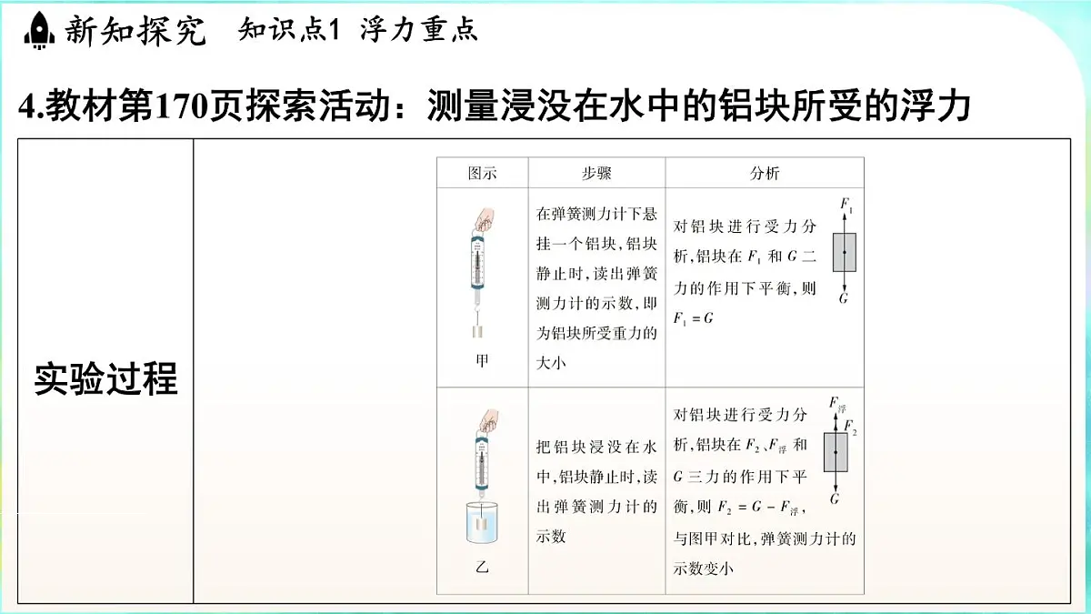 浙教版（2024）科学八年级上册 4.4 水的浮力（课件）第8页
