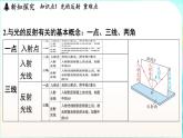 浙教版（2024）科學(xué)八年級(jí)上冊(cè) 1.4 光的反射和折射（課件）