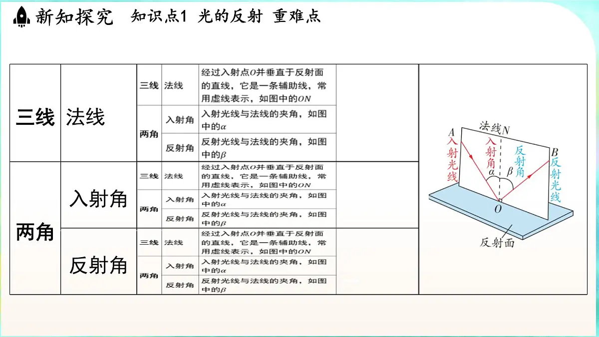 浙教版（2024）科学八年级上册 1.4 光的反射和折射（课件）第6页