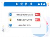 第1節(jié) 物質(zhì)的變化（教學(xué)課件）-2025-2026學(xué)年九年級(jí)科學(xué)上冊(cè)（浙教版）