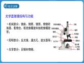 (新課標(biāo))初中科學(xué)浙教版七年級(jí)上冊(cè)2.1 生物體的基本單位 第2課時(shí)課件