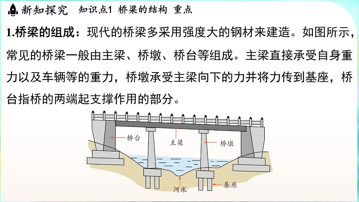 浙教版（2024）科学八年级上册 5.2 桥梁的结构与制作（课件）第3页
