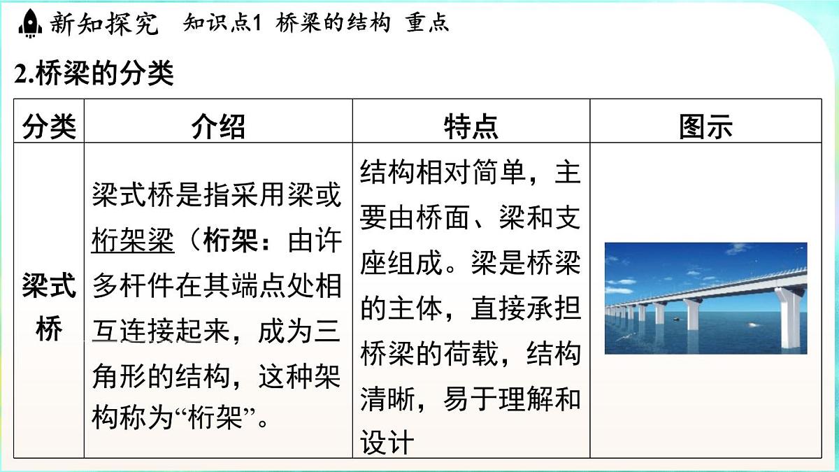 浙教版（2024）科学八年级上册 5.2 桥梁的结构与制作（课件）第4页